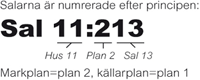 Exempel på hur rumsnumreringen vid Högskolan i Gävle är uppbyggda.